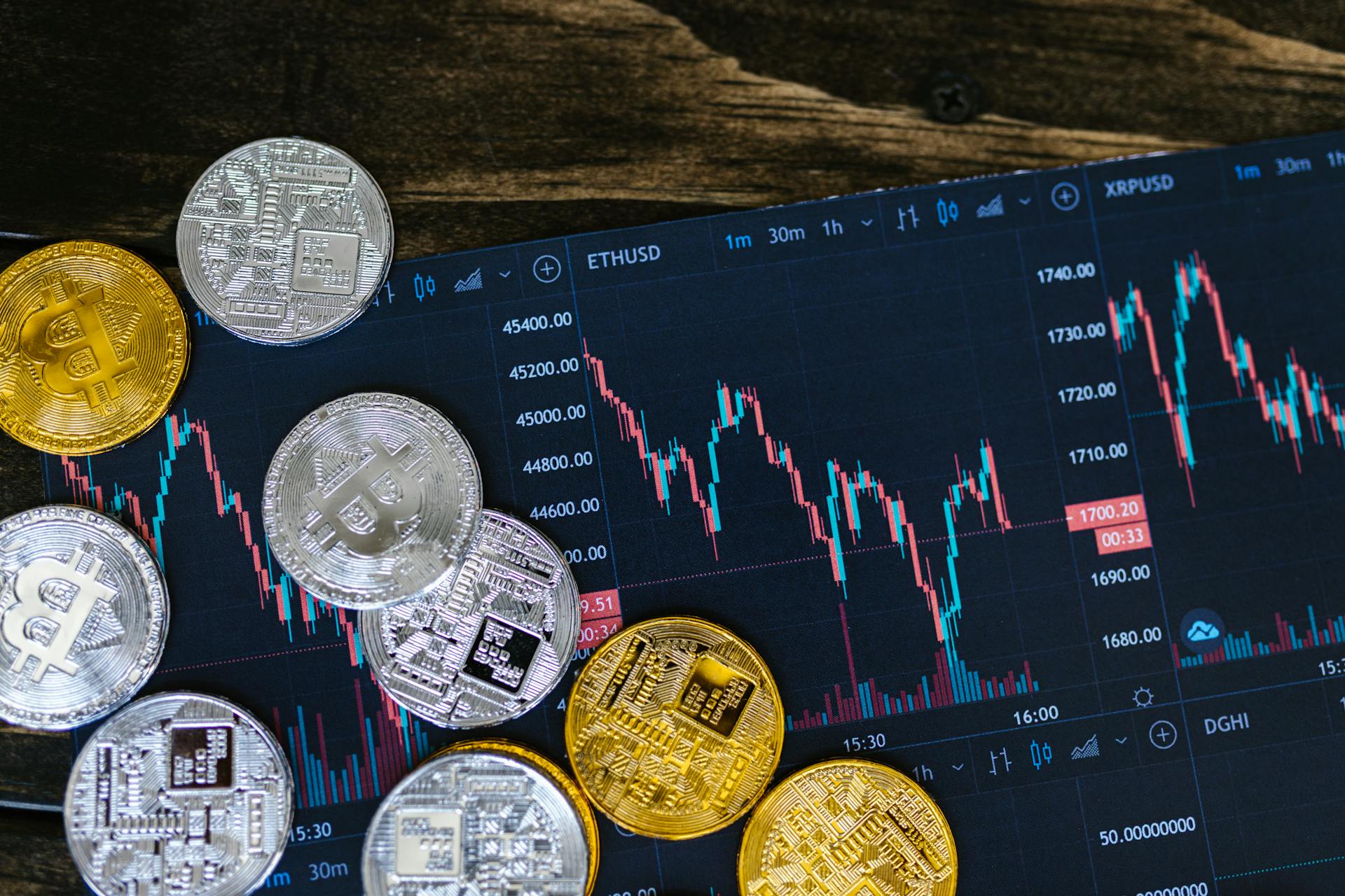 Trading Platform